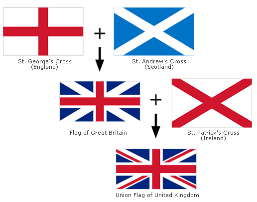 Evolution Of Union Jack2
